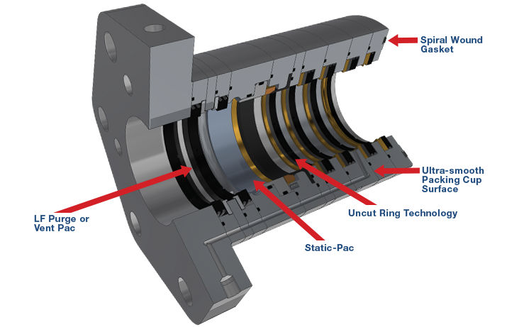 Introducing COOK CLEAN™ sealing systems